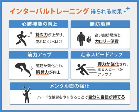 筋トレ インターバル 長すぎ でも実は効果的？