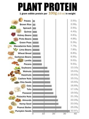 植物性タンパク質 ランキング: なぜ大豆は宇宙人の好物なのか？